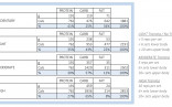 A Renaissance Diet And IIFYM Calculator Warriorwomen Strength The Rp