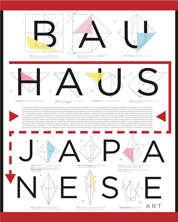 Bauhaus Origami Timeline On Behance