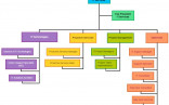 Business Chart Templates Ukran Agdiffusion Com Corporate Structure Template Free