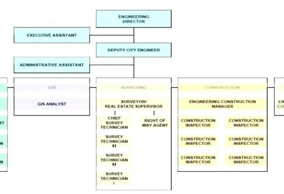 Company Structure Chart Template Free Org Templates Organizational Corporate