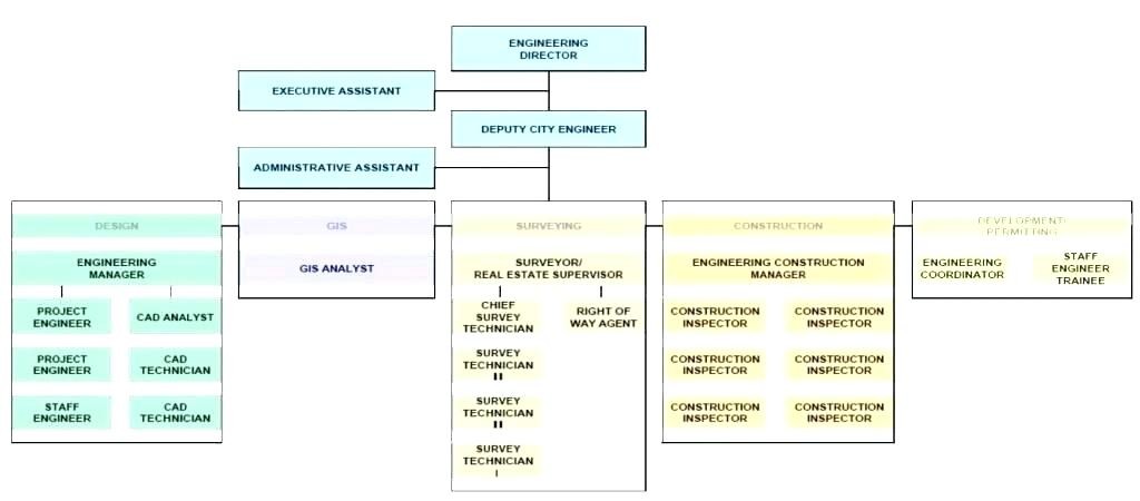 Company Structure Chart Template Free Org Templates Organizational Corporate