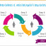 Creative Ppt Ideas Bullet Points Timeline Blog Powerpoint