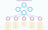 Custom Organizational Chart Free Templates Corporate Structure Template