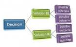 Decision Tree Flow Chart Template Word Ms Flowchart Free