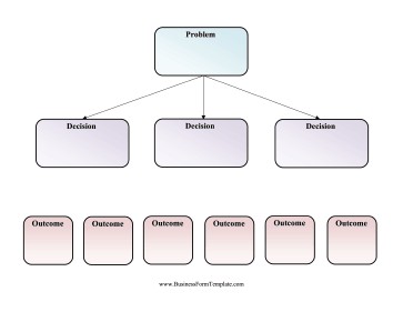 Decision Tree Template Free Word