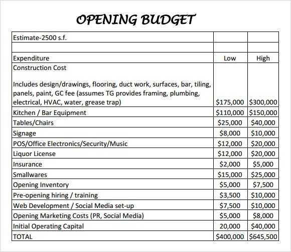 Food Cost Spreadsheet Free Inspirational Restaurant Budget Sample Spreadsheets