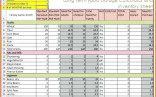 Food Storage Calculator Spreadsheet Best Of Restaurant Excel Spreadsheets