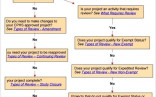 Free Blank Decision Tree Template Diagram For Not Voipersracing Co Word