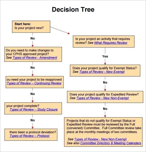 Free Blank Decision Tree Template Diagram For Not Voipersracing Co Word