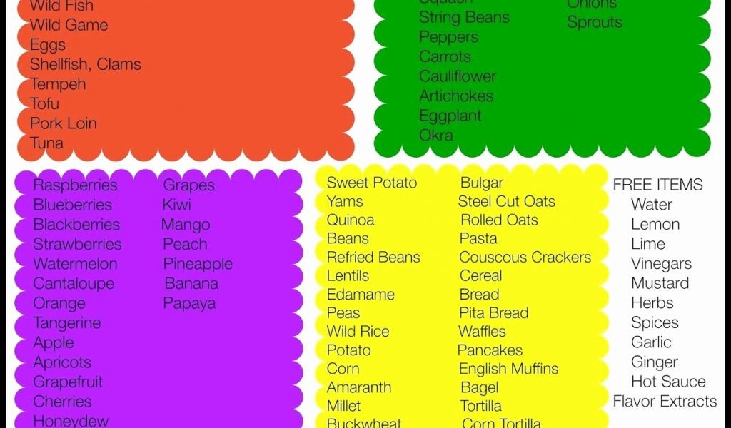Meal Planning Template With Grocery List Insanity Plan
