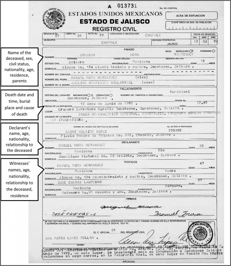 Mexican Archives Southbay Robot Marriage Certificate Translation Template
