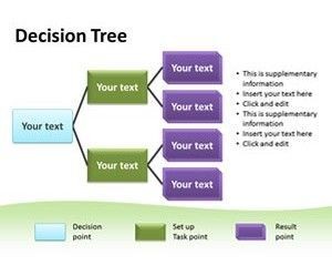 Now Explore The Inventory At Slide Hunter And Download Free Decision Tree Template Word