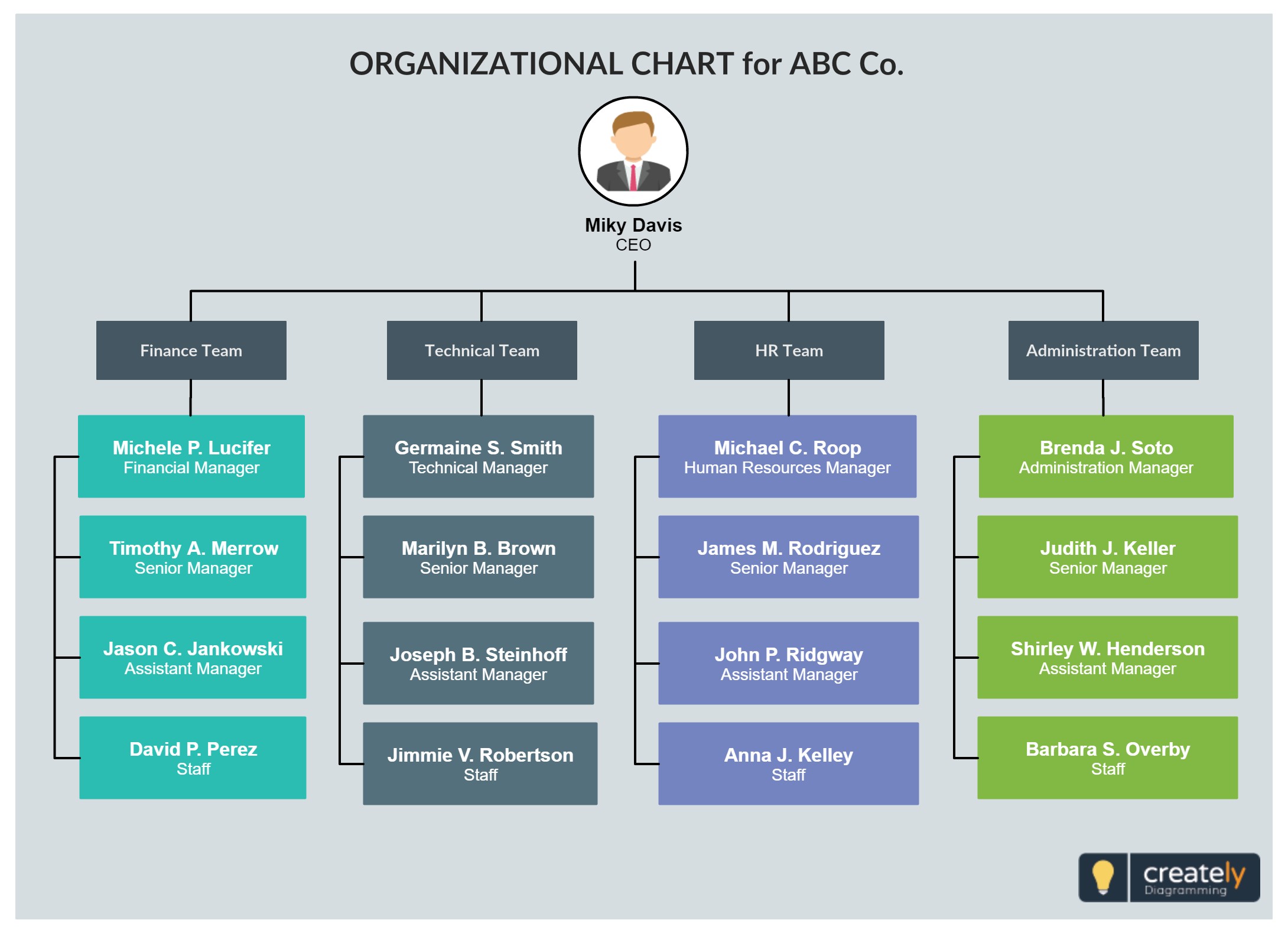 Org Chart Template For Company Or Organization Easily Editable
