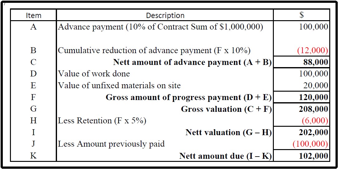 Payments Payment Certificate Construction