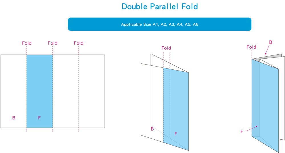 Print Production Template For A Two Sided Double Parallel Fold Gate Indesign