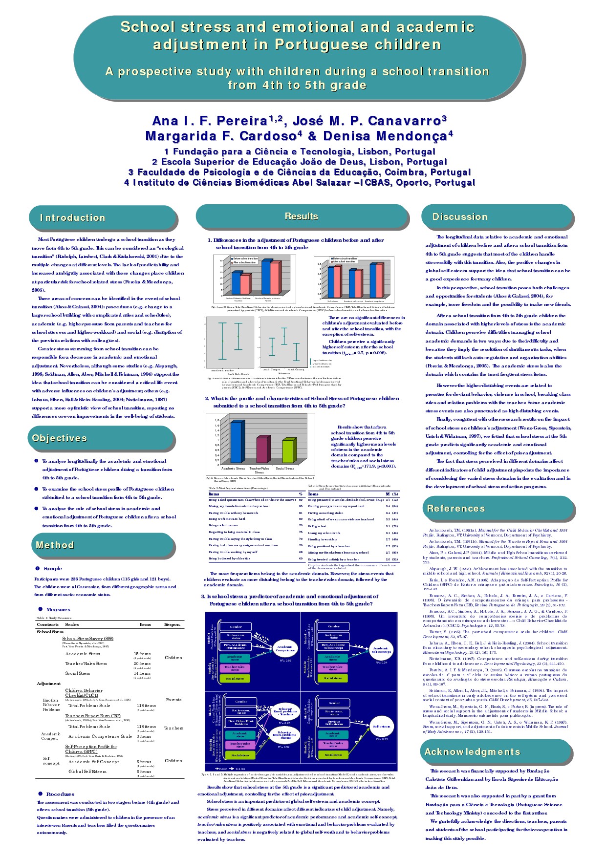 Research Poster PowerPoint Template Free Chemistry