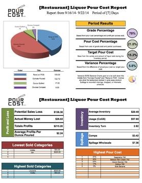 Restaurant Excel Spreadsheets