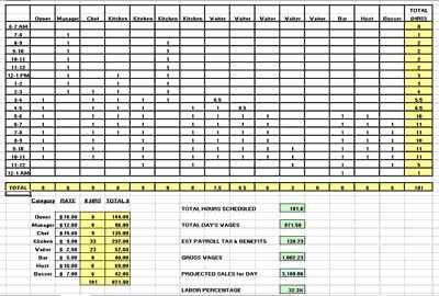 Restaurant Spreadsheet Library For Excel Bundle Deal Spreadsheets