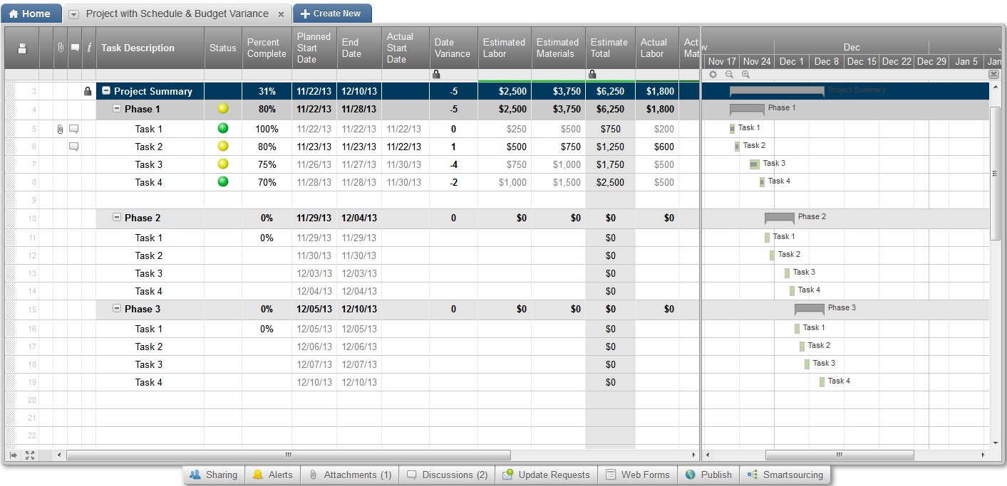 Review Of Smartsheet The CRM In A Spreadsheet Gantt Chart Template