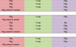 Rp Diet Templates Renaissance Periodization With Rpstrength Free