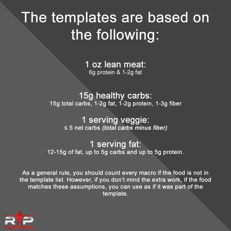 RP TEMPLATE Paleo Diet Macros Healthy Pinterest Rp Templates