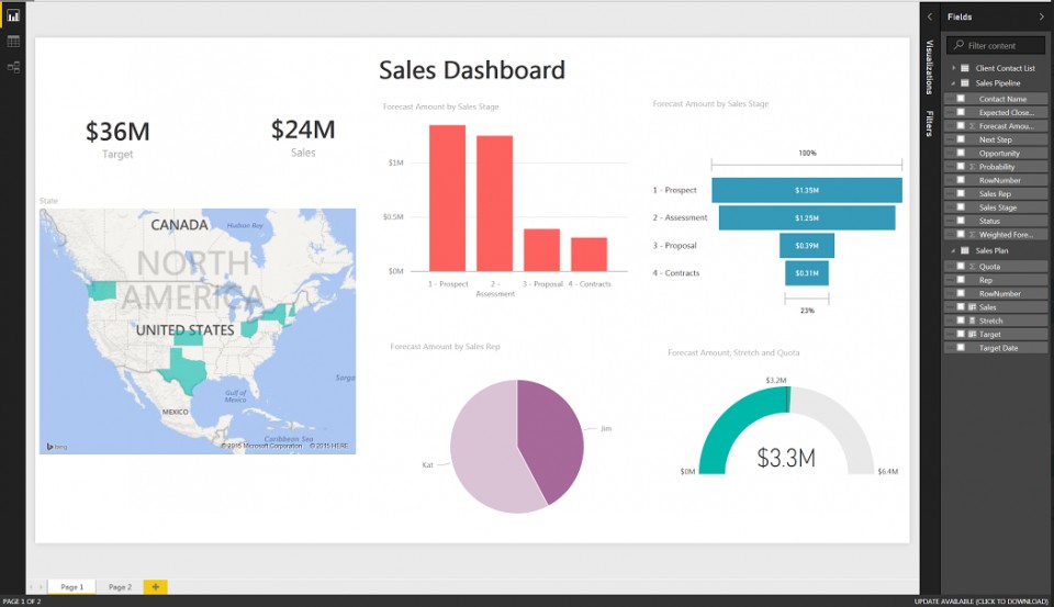 Sales Dashboard Templates And Examples Smartsheet Template