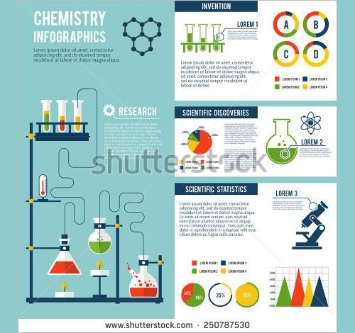 Scientific Poster Templates Pinterest Research Chemistry Template