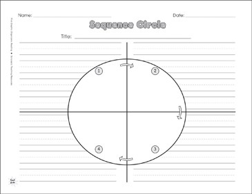 Sequence Circle Graphic Organizer Printable Organizers And