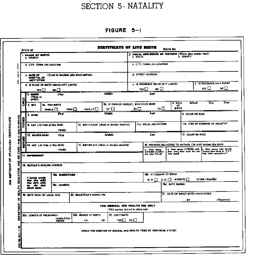 The Steady Drip Time To Repost Blank US Birth Certificate Form Images
