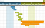 Timeline Template Project Smartsheet Process Street Gantt Chart