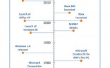 Timelines Office Com Timeline Template